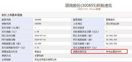 年内最 赚钱 打新周来临 15只新股扎堆