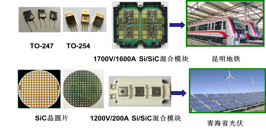 微电子所在大容量碳化硅电力电子产品研发及产业化领域取得显著进展