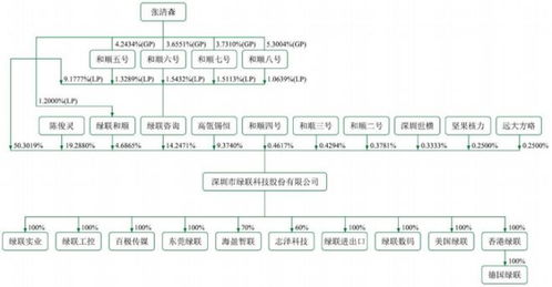 卖数据线起家的绿联要上市了,三年营收80亿,高瓴持股近10 IPO见闻