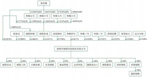 卖数据线起家的绿联要上市了,三年营收80亿,高瓴持股近10 IPO见闻