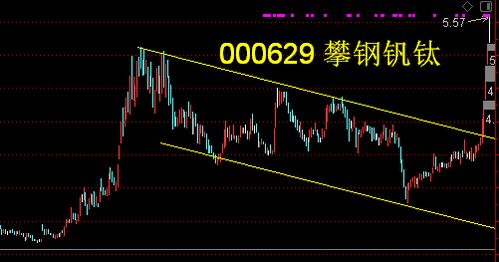 002031 巨轮智能 突破半山腰买入法
