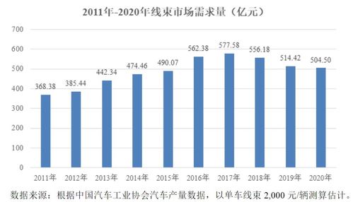 威贸电子 电子线束组件 注塑集成件的研发 生产和销售