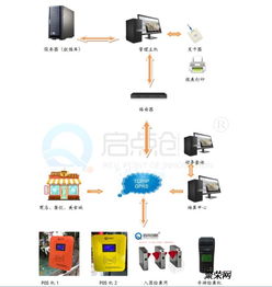 供应河北游乐场本地电子收银系统,游乐项目扣费机安装