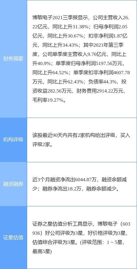 博敏电子最新公告 全资子公司收到小鹏汽车定点开发通知书
