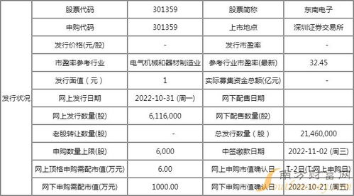 东南电子 301359 新股详细资料一览