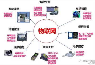 2017全球物联网行业十大方向发展,财富近在咫尺