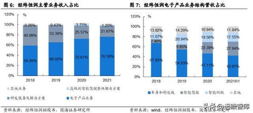 汽车电子综合供应商,经纬恒润 电子系统产品研发,打造核心优势