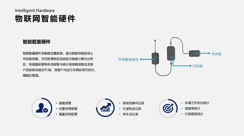 浙江直销货车定位器性价比