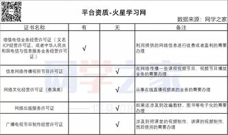 第38期 在线教育平台评测