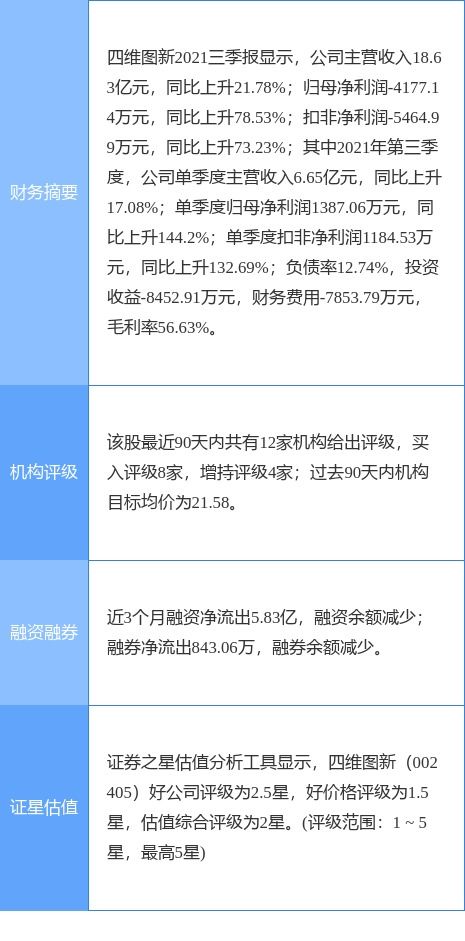 四维图新最新公告 与霍尼韦尔在汽车电子芯片等领域达成合作