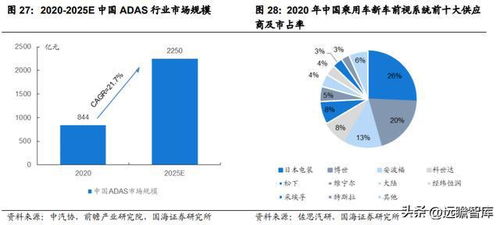 汽车电子综合供应商,经纬恒润 电子系统产品研发,打造核心优势