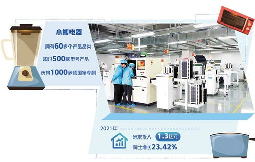 小熊电器 专注创造 小 的价值