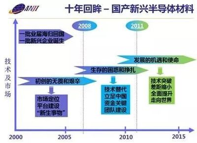 科创板首批25家公司上市,其中这11家电子企业到底啥来头?