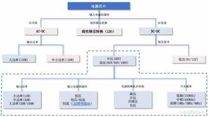 研发不够销售来凑,芯龙技术的“国产替代梦”何时实现?