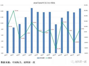 2019年1月中国LED照明产品出口企业排行榜分析