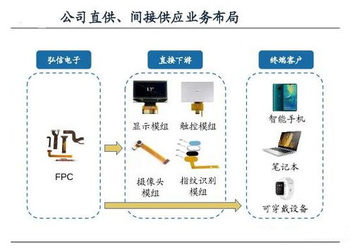 消费电子低估值龙头 受益新能源车与5G换机潮的增长逻辑