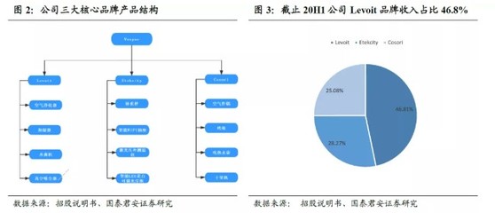 Veysnc(02148) 出海小家电龙头，深度绑定海外电商享红利